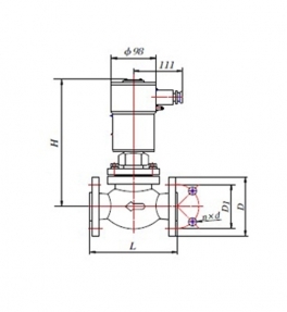 Why use explosion-proof solenoid valve?